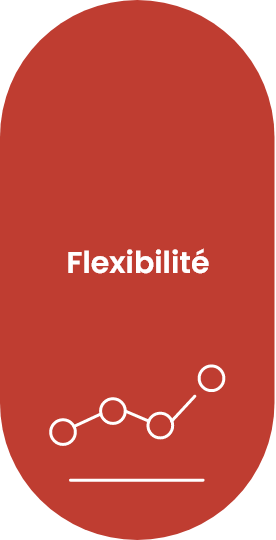 Flexibilité